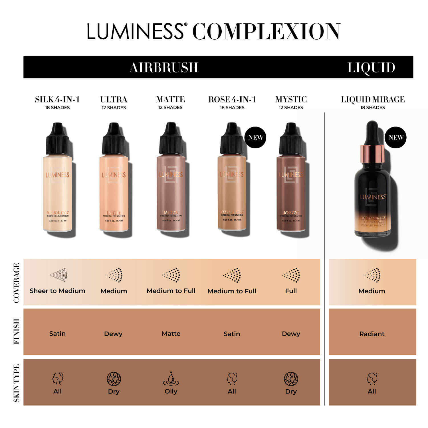Currently Obsessed: Luminess Air Mystic Airbrush Foundation. — Beautiful  Makeup Search